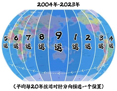 八运属什么|详解风水中的三元九运及九星吉凶情况